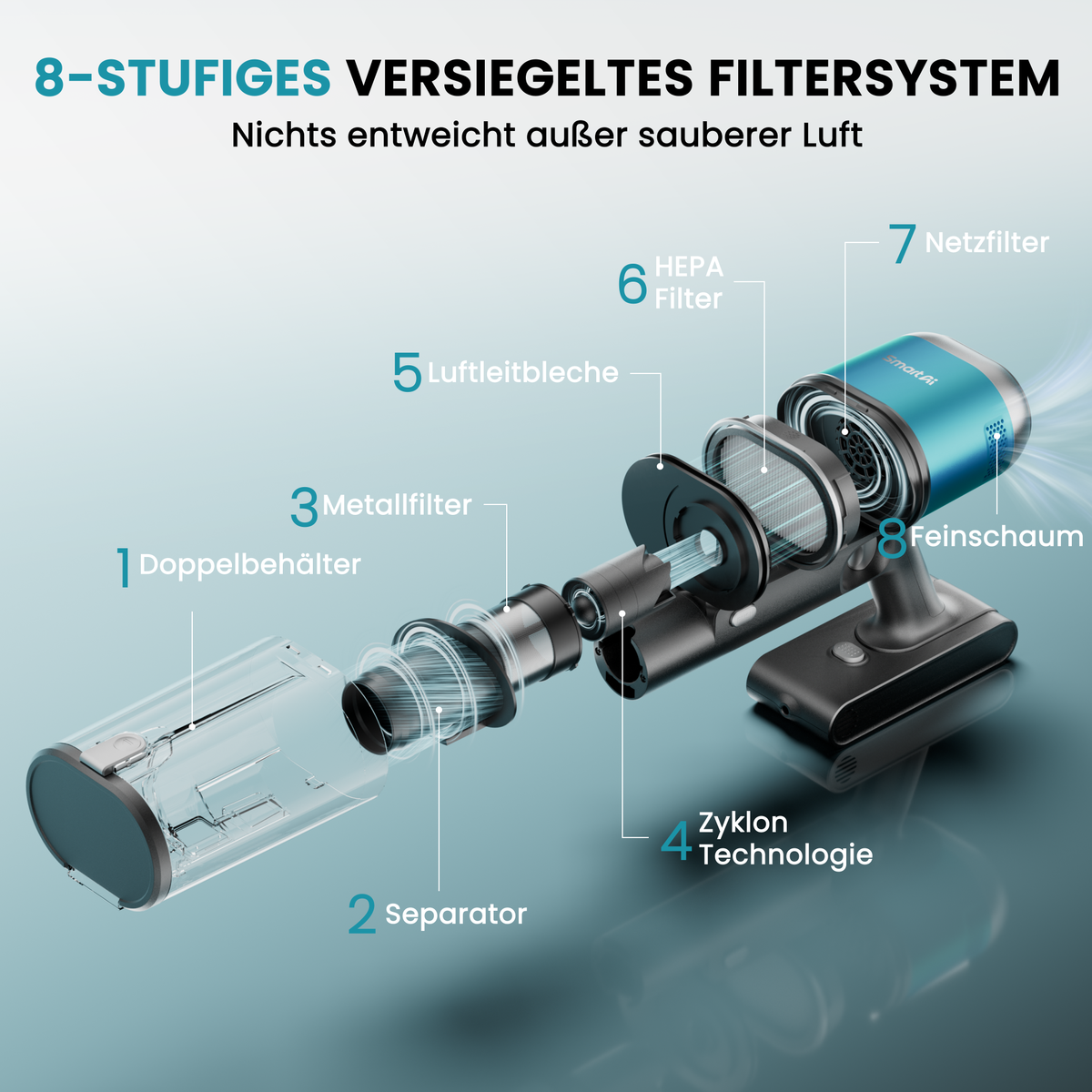 V15 Pro Akku‑Staubsauger